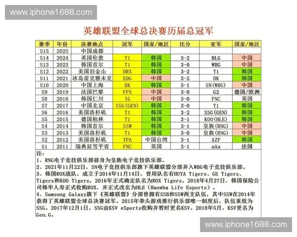 《2025年LOL全球总决赛赛程公布 各大战队备战激烈对决》